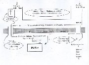 Plan d'accès à MABRU pour la bourse du Manneken Pis Club du dimanche 26 avril 2009 de 9.00 à 17.00