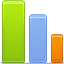 Statistiques Carte Postale