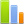Statistiek Plaats met water